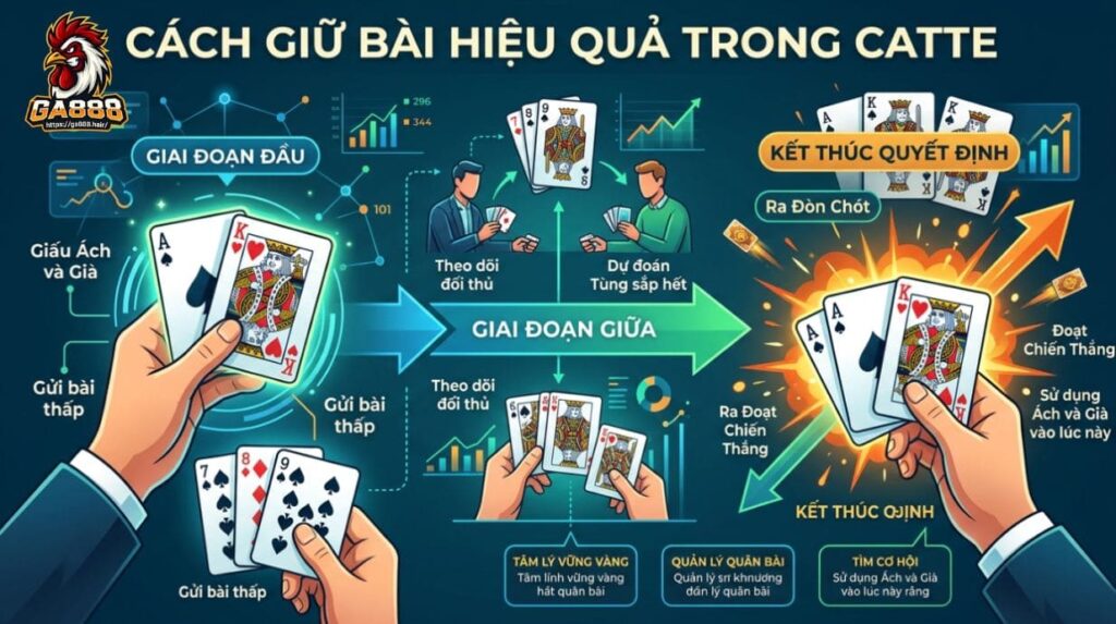 Cách Giữ Bài Hiệu Quả Trong Catte