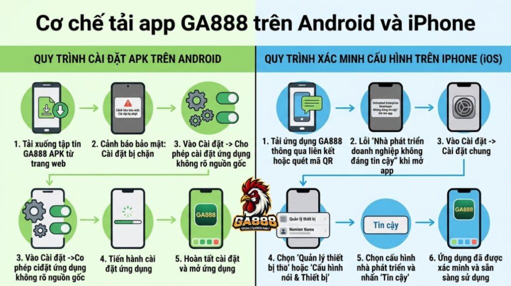 Cơ chế tải app GA888 trên Android và iPhone