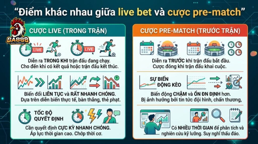 Điểm khác nhau giữa live bet và cược pre-match 