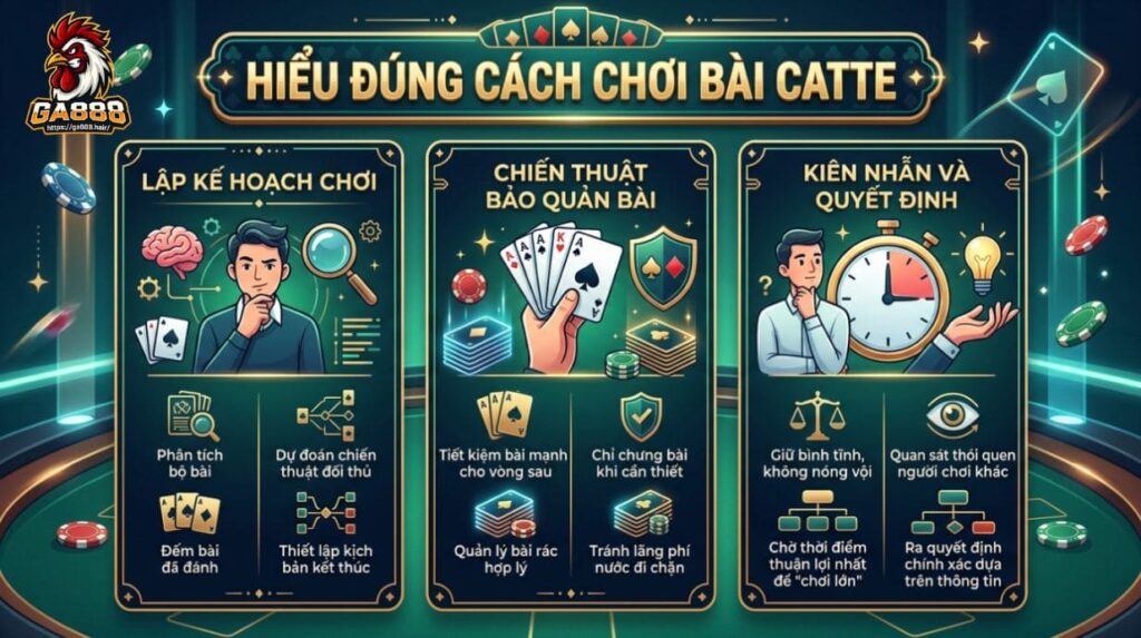 Hiểu Đúng Cách Chơi Bài Catte
