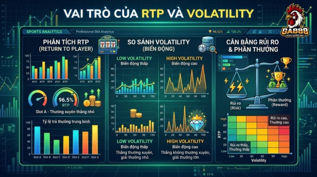 Vai Trò Của RTP Và Volatility