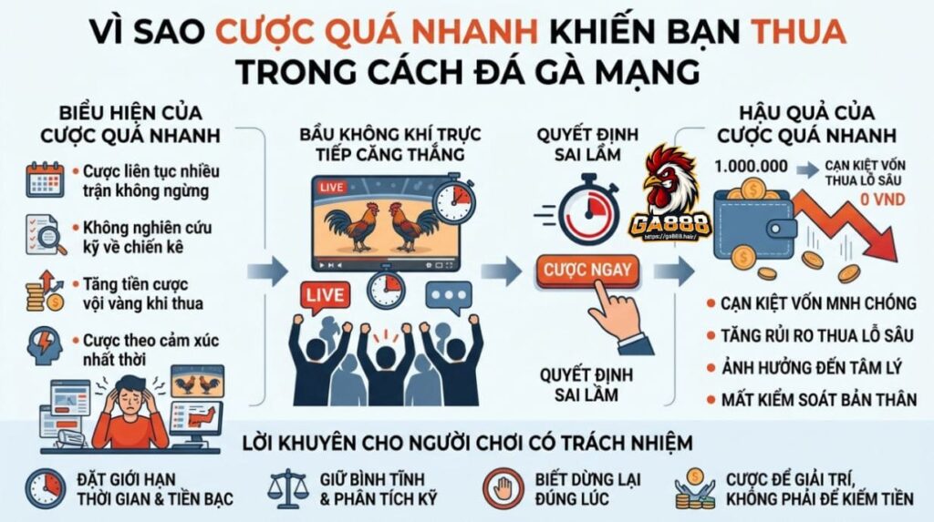 Vì Sao Cược Quá Nhanh Khiến Bạn Thua Trong Cách Đá Gà Mạng