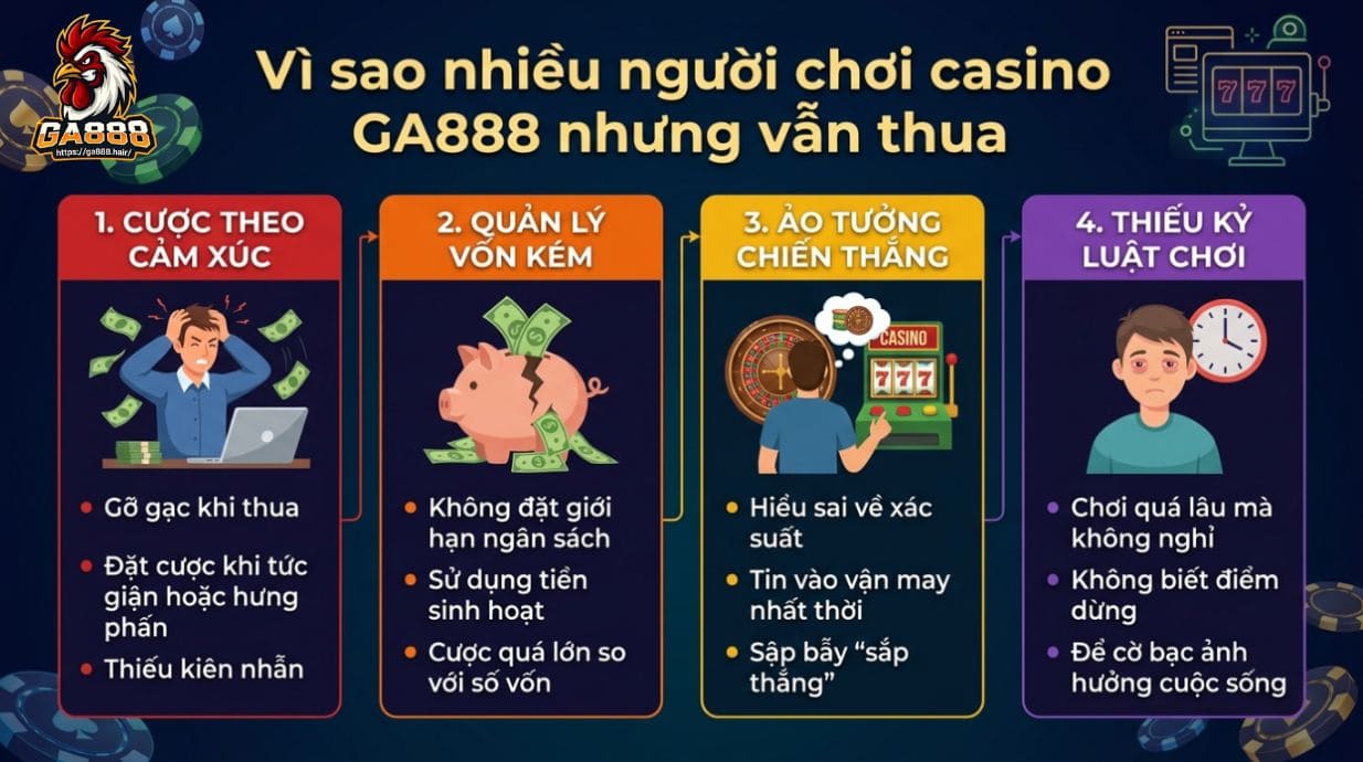 Vì sao nhiều người chơi casino GA888 nhưng vẫn thua